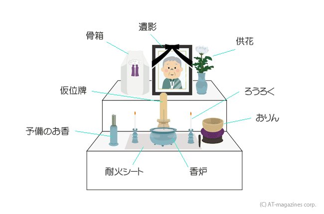 後飾り祭壇・仏式二段　配置例