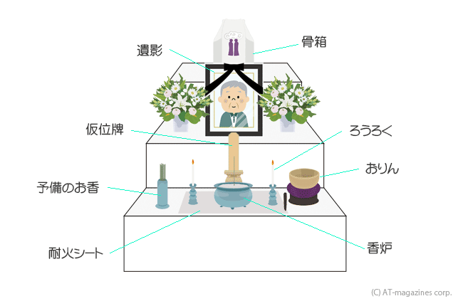 後飾り祭壇　三段　仏式の配置例