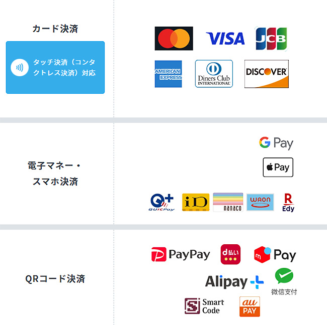 決済種類